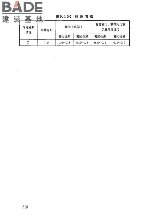 民用建筑供暖通风与空气调节设计规范_页面_230.jpg