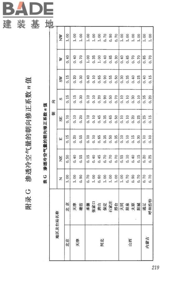 民用建筑供暖通风与空气调节设计规范_页面_231.jpg