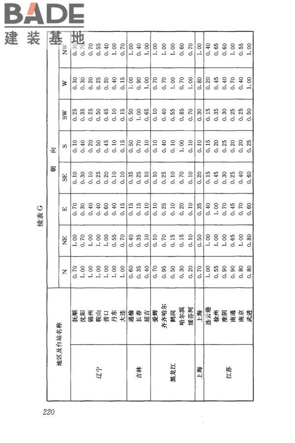 民用建筑供暖通风与空气调节设计规范_页面_232.jpg
