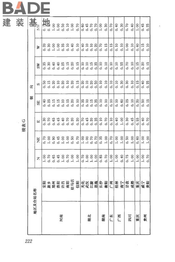 民用建筑供暖通风与空气调节设计规范_页面_234.jpg
