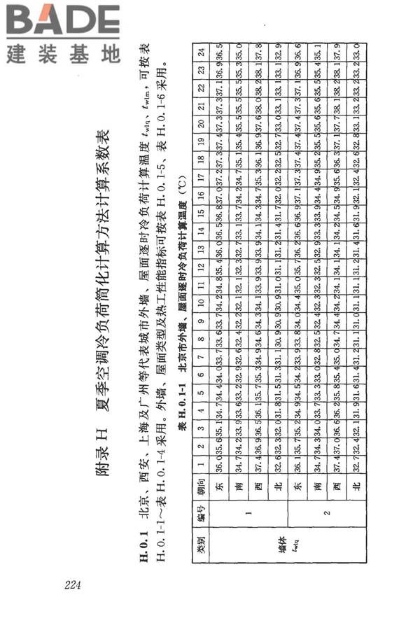 民用建筑供暖通风与空气调节设计规范_页面_236.jpg