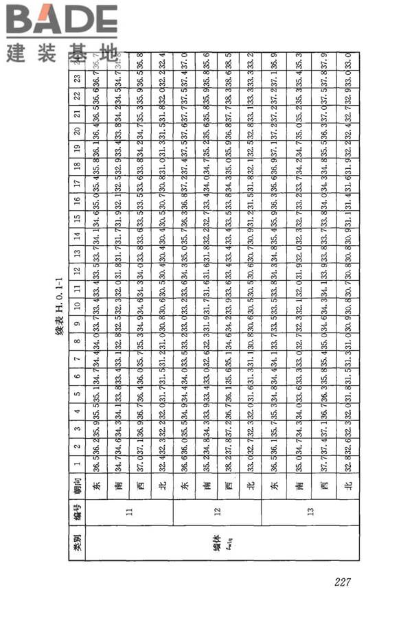 民用建筑供暖通风与空气调节设计规范_页面_239.jpg