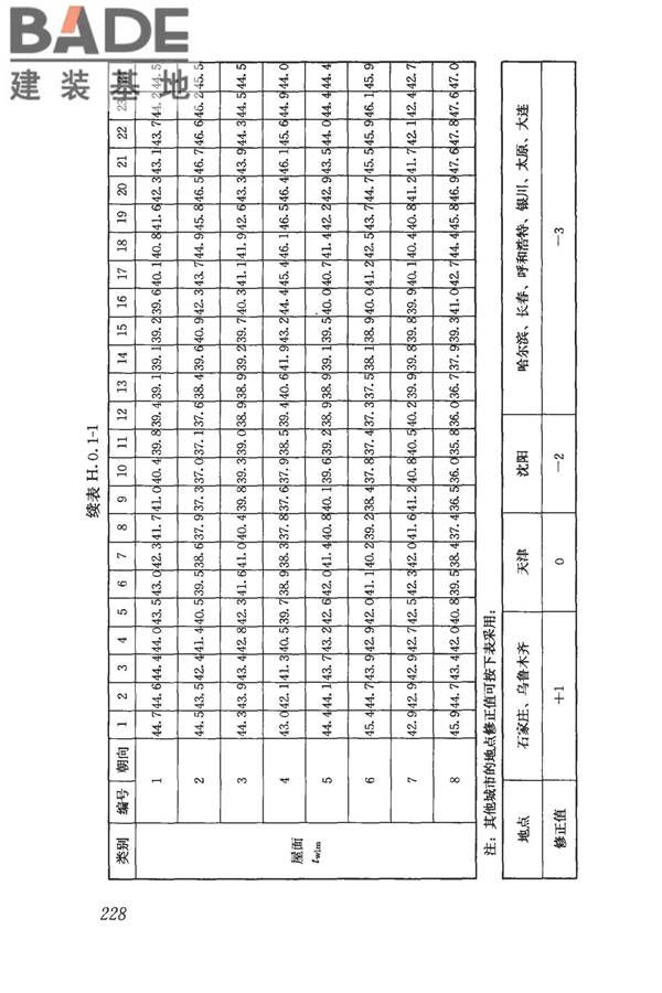 民用建筑供暖通风与空气调节设计规范_页面_240.jpg