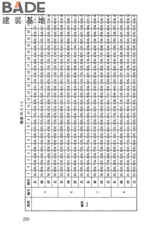 民用建筑供暖通风与空气调节设计规范_页面_242.jpg