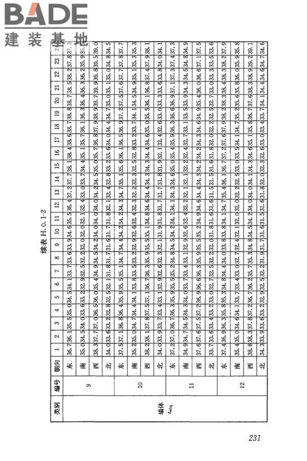 民用建筑供暖通风与空气调节设计规范_页面_243.jpg