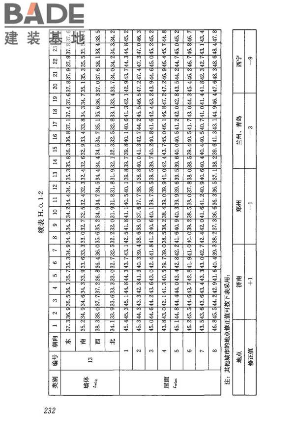 民用建筑供暖通风与空气调节设计规范_页面_244.jpg
