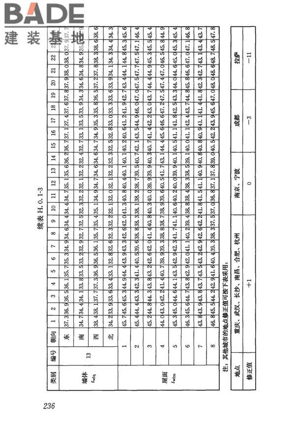 民用建筑供暖通风与空气调节设计规范_页面_248.jpg