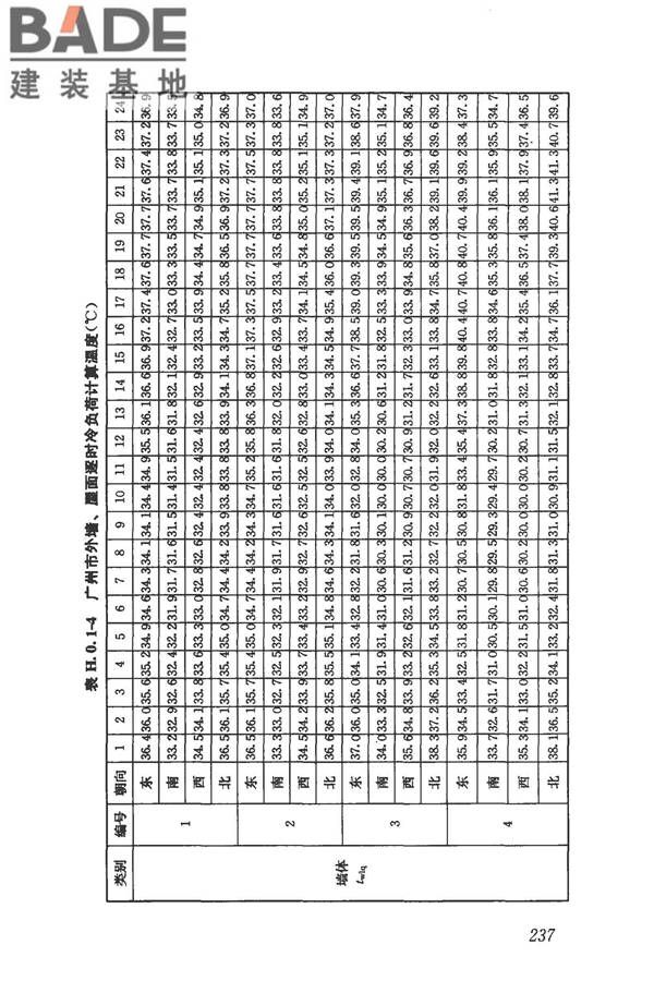 民用建筑供暖通风与空气调节设计规范_页面_249.jpg
