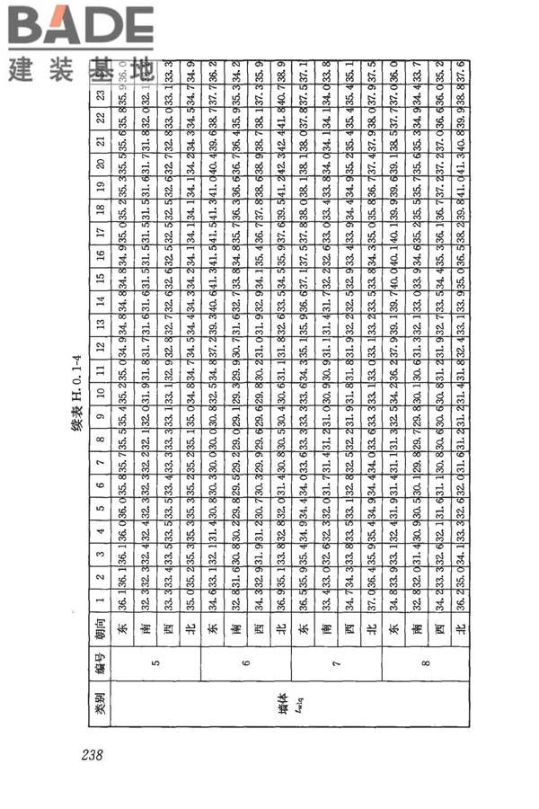 民用建筑供暖通风与空气调节设计规范_页面_250.jpg