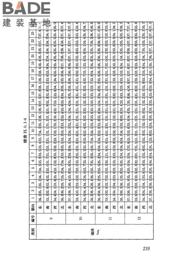 民用建筑供暖通风与空气调节设计规范_页面_251.jpg