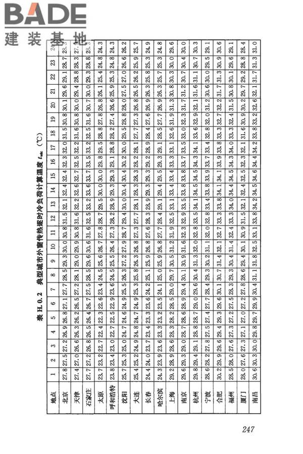 民用建筑供暖通风与空气调节设计规范_页面_259.jpg