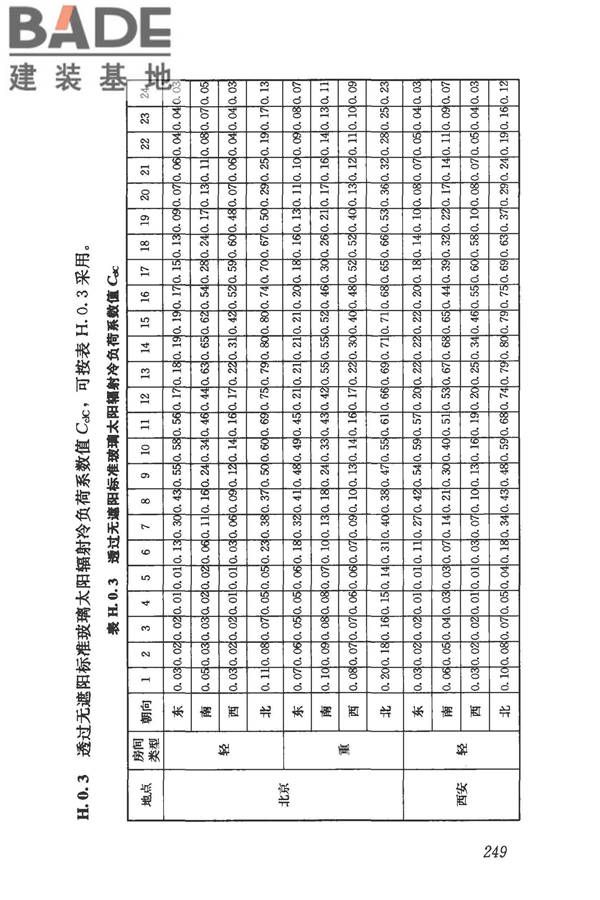 民用建筑供暖通风与空气调节设计规范_页面_261.jpg