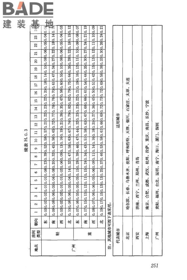 民用建筑供暖通风与空气调节设计规范_页面_263.jpg