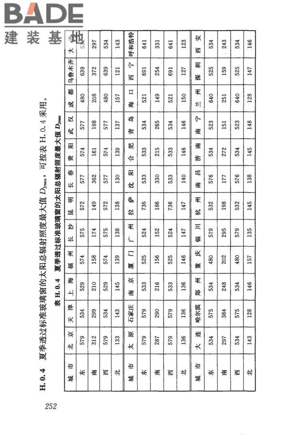 民用建筑供暖通风与空气调节设计规范_页面_264.jpg