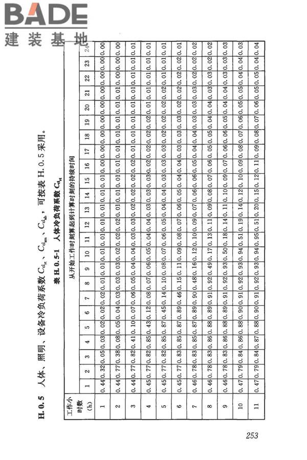 民用建筑供暖通风与空气调节设计规范_页面_265.jpg