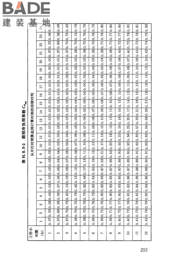 民用建筑供暖通风与空气调节设计规范_页面_267.jpg