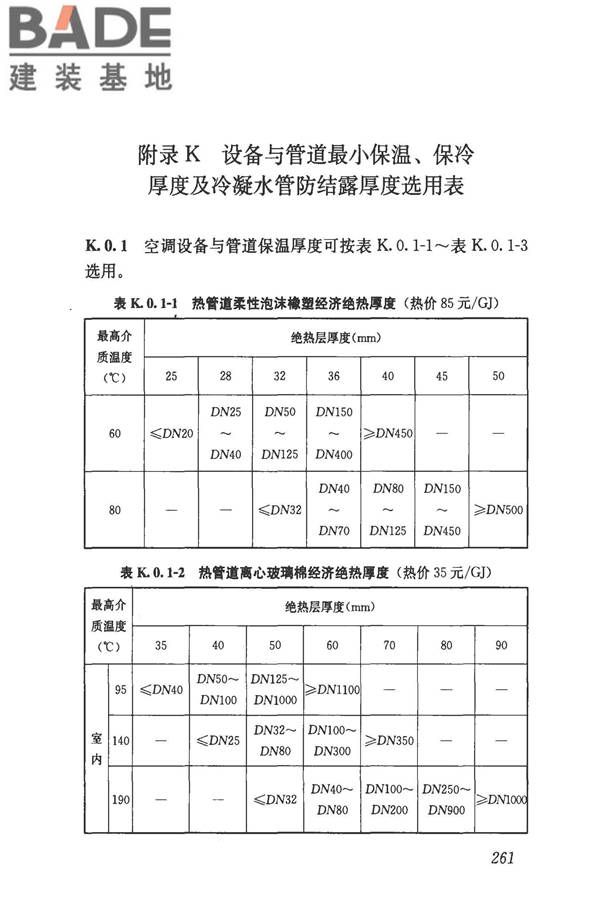 民用建筑供暖通风与空气调节设计规范_页面_273.jpg