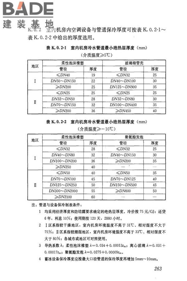 民用建筑供暖通风与空气调节设计规范_页面_275.jpg