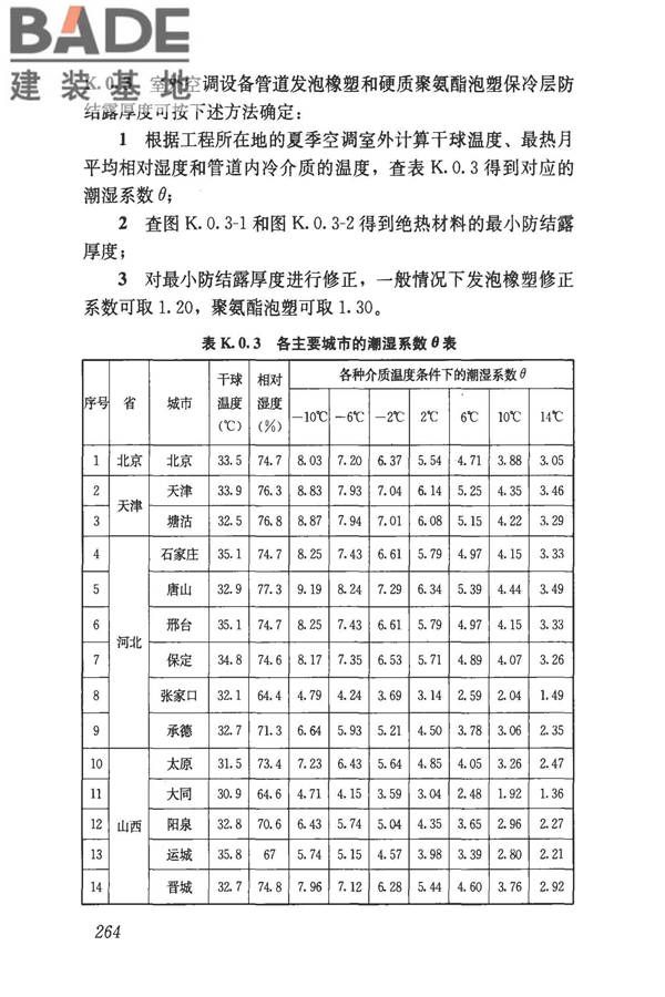 民用建筑供暖通风与空气调节设计规范_页面_276.jpg