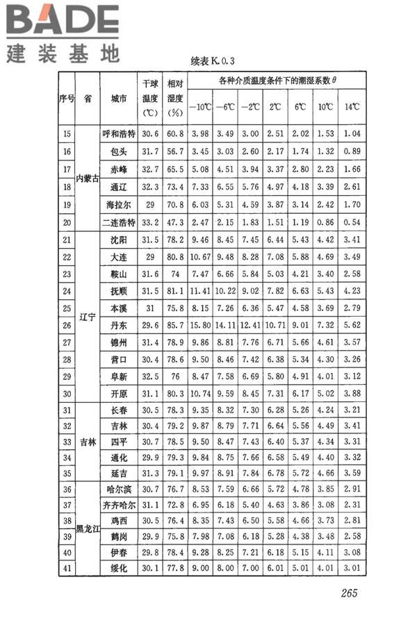 民用建筑供暖通风与空气调节设计规范_页面_277.jpg
