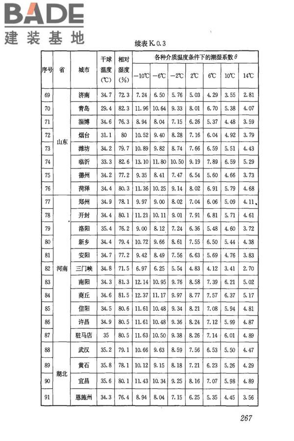 民用建筑供暖通风与空气调节设计规范_页面_279.jpg