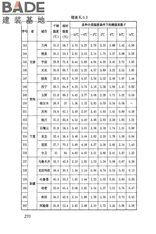 民用建筑供暖通风与空气调节设计规范_页面_282.jpg
