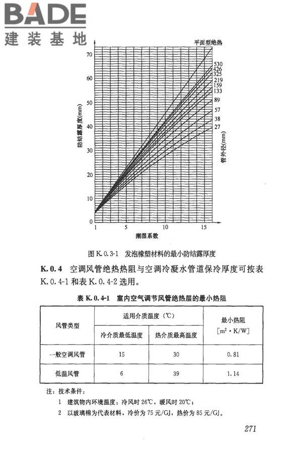民用建筑供暖通风与空气调节设计规范_页面_283.jpg
