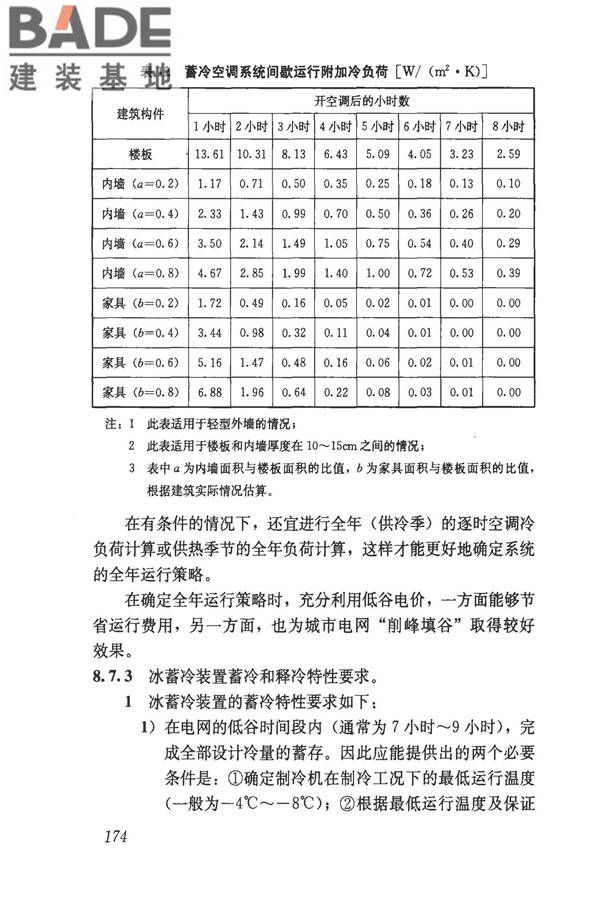 民用建筑供暖通风与空气调节设计规范_页面_466.jpg
