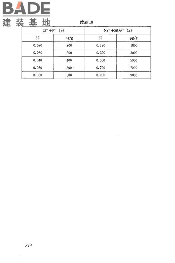 民用建筑供暖通风与空气调节设计规范_页面_506.jpg