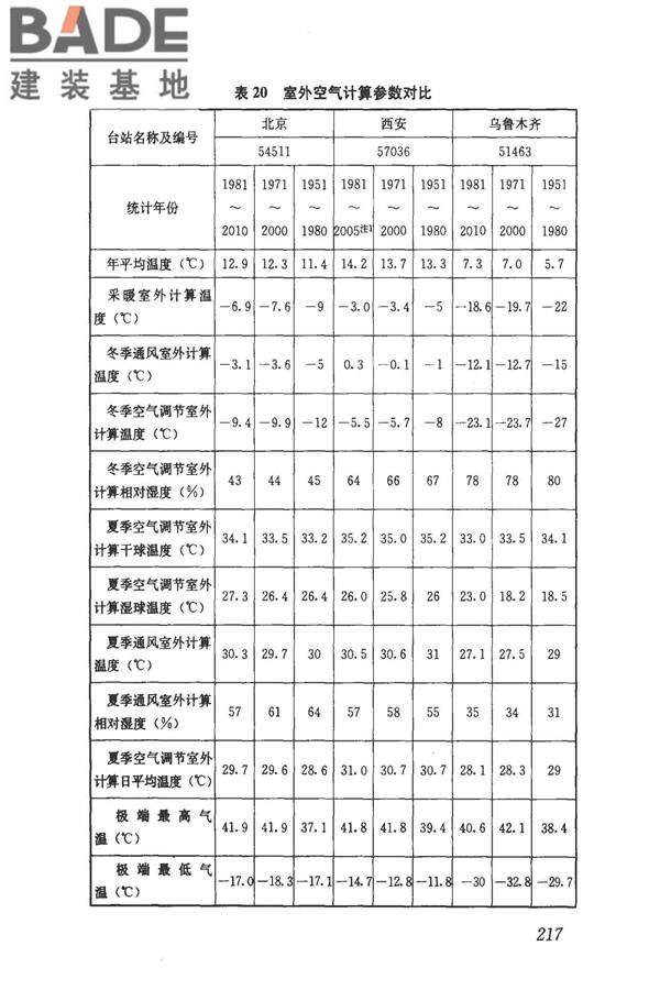 民用建筑供暖通风与空气调节设计规范_页面_509.jpg