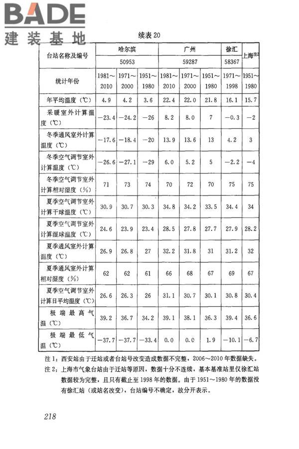 民用建筑供暖通风与空气调节设计规范_页面_510.jpg