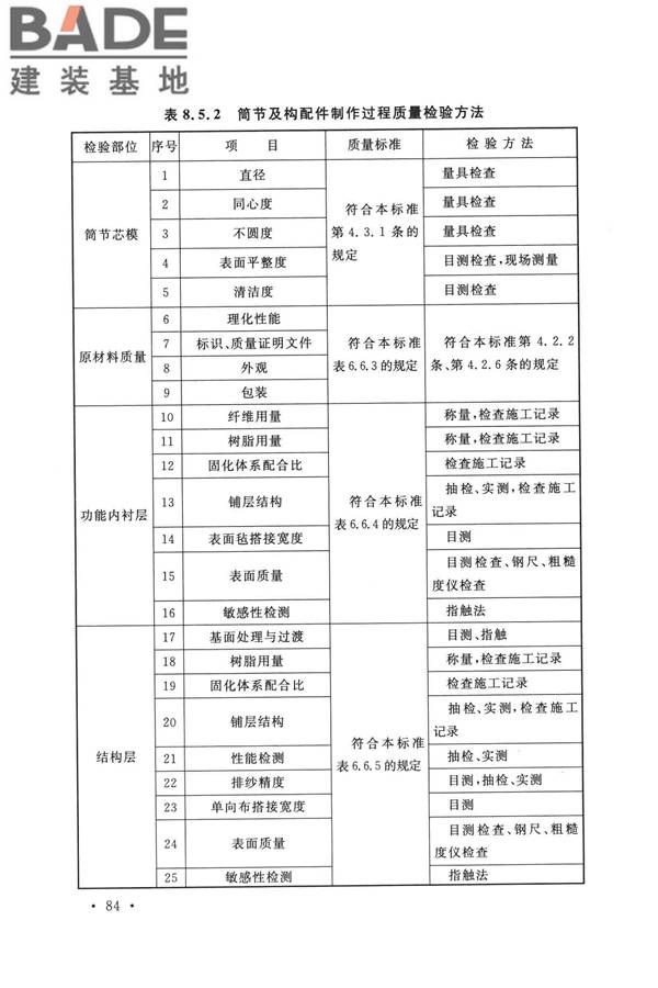 纤维增强塑料排烟筒工程技术标准_页面_096.jpg