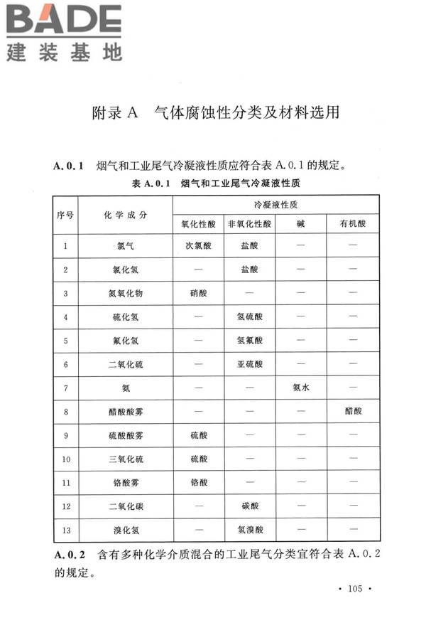 纤维增强塑料排烟筒工程技术标准_页面_117.jpg