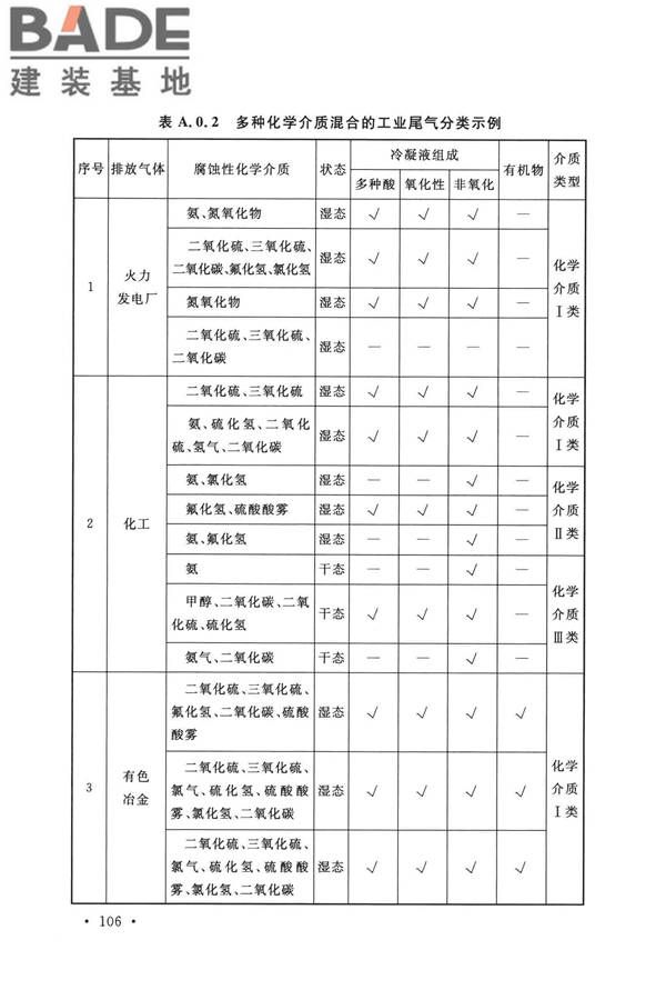 纤维增强塑料排烟筒工程技术标准_页面_118.jpg