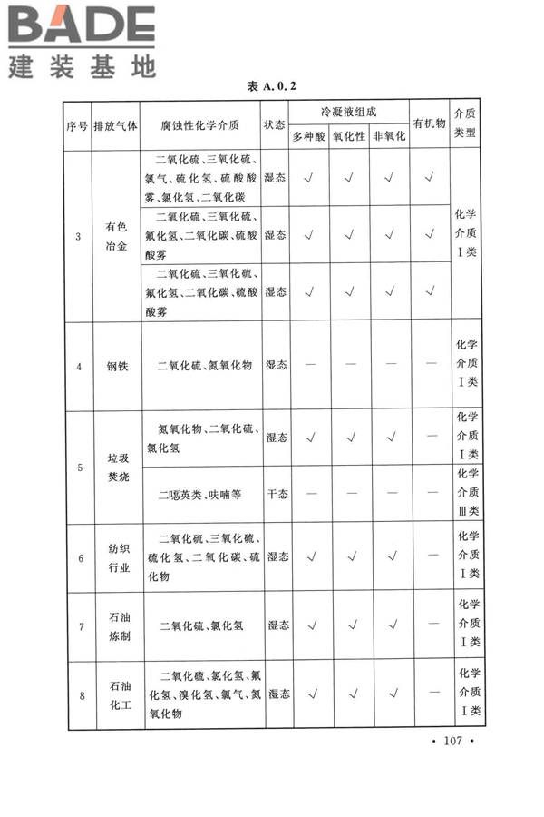 纤维增强塑料排烟筒工程技术标准_页面_119.jpg