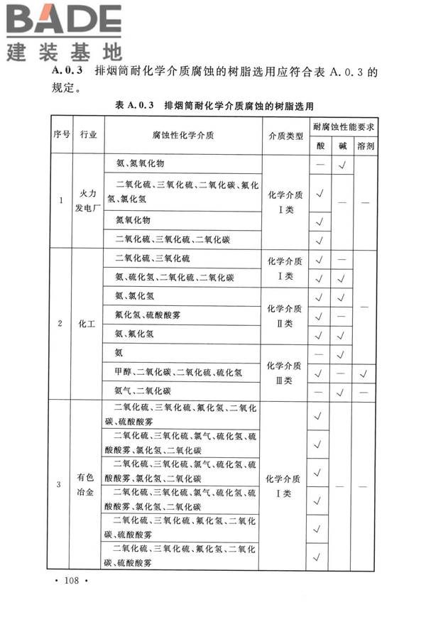纤维增强塑料排烟筒工程技术标准_页面_120.jpg