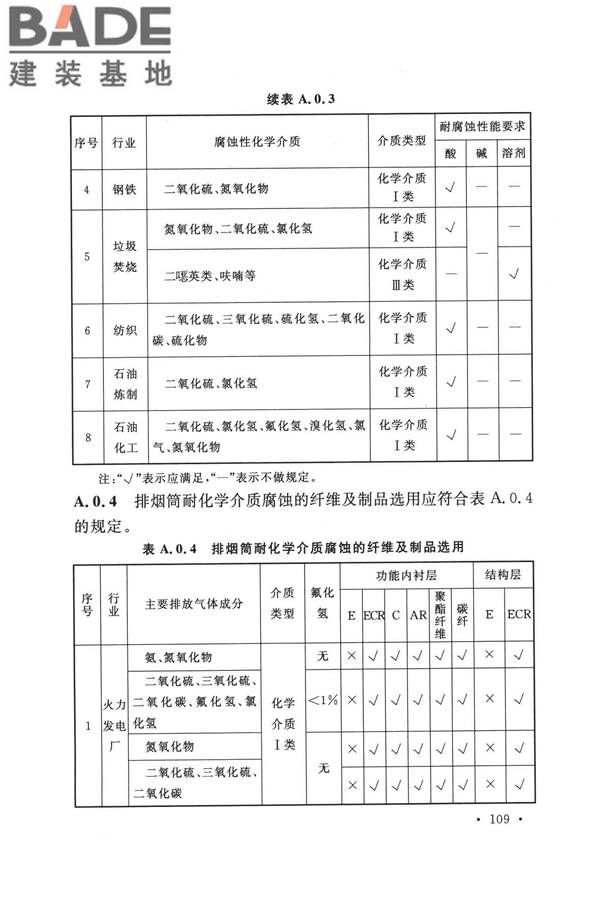 纤维增强塑料排烟筒工程技术标准_页面_121.jpg