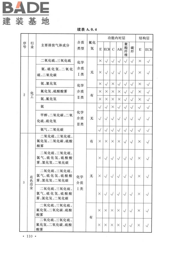 纤维增强塑料排烟筒工程技术标准_页面_122.jpg