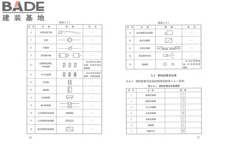 暖通空调制图标准_页面_14.jpg