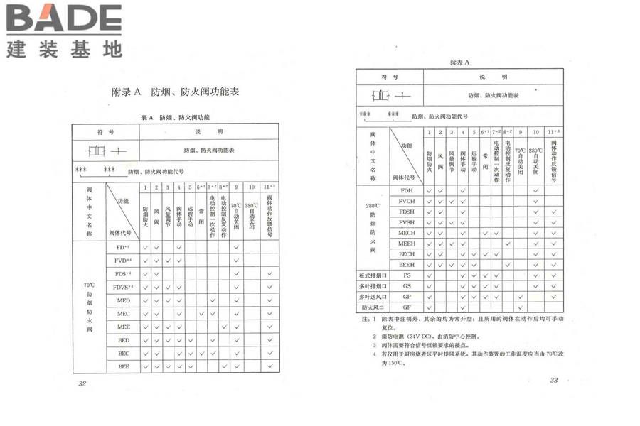 暖通空调制图标准_页面_22.jpg