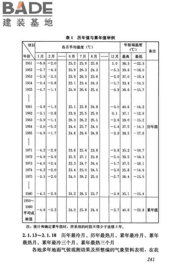 供暖通风与空气调节术语标准_页面_249.jpg