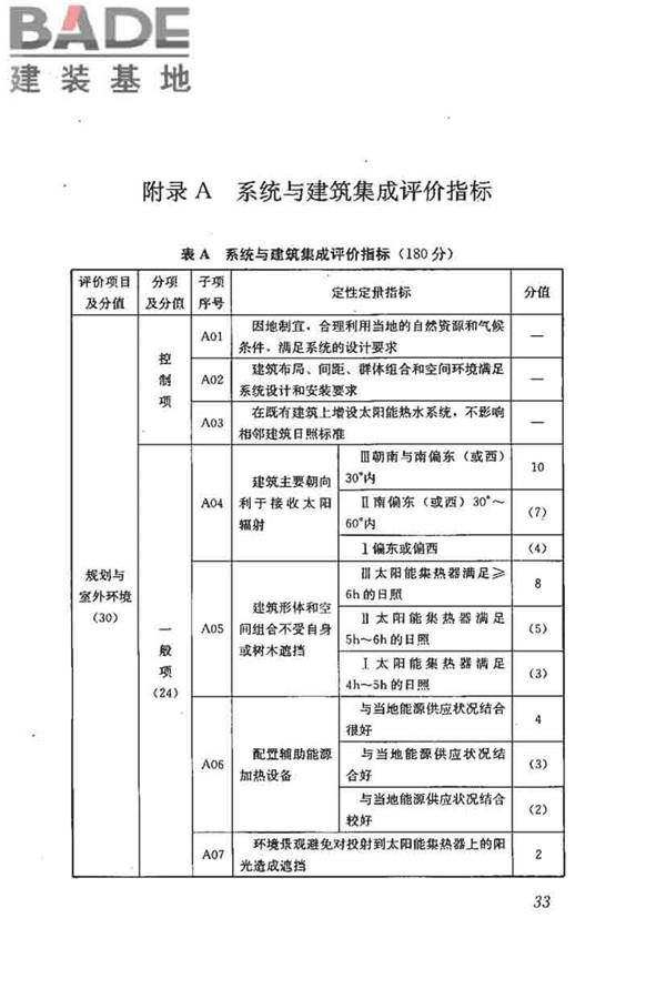 民用建筑太阳能热水系统评价标准_页面_042.jpg