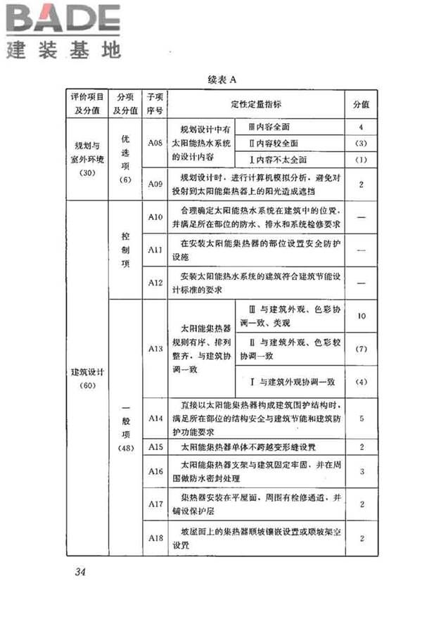 民用建筑太阳能热水系统评价标准_页面_043.jpg