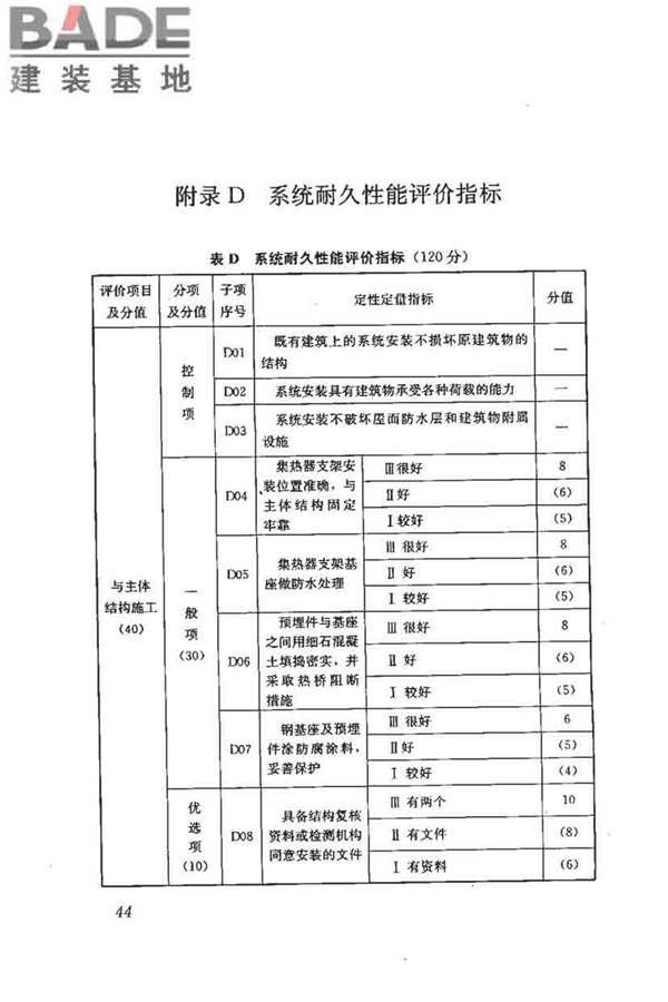 民用建筑太阳能热水系统评价标准_页面_053.jpg