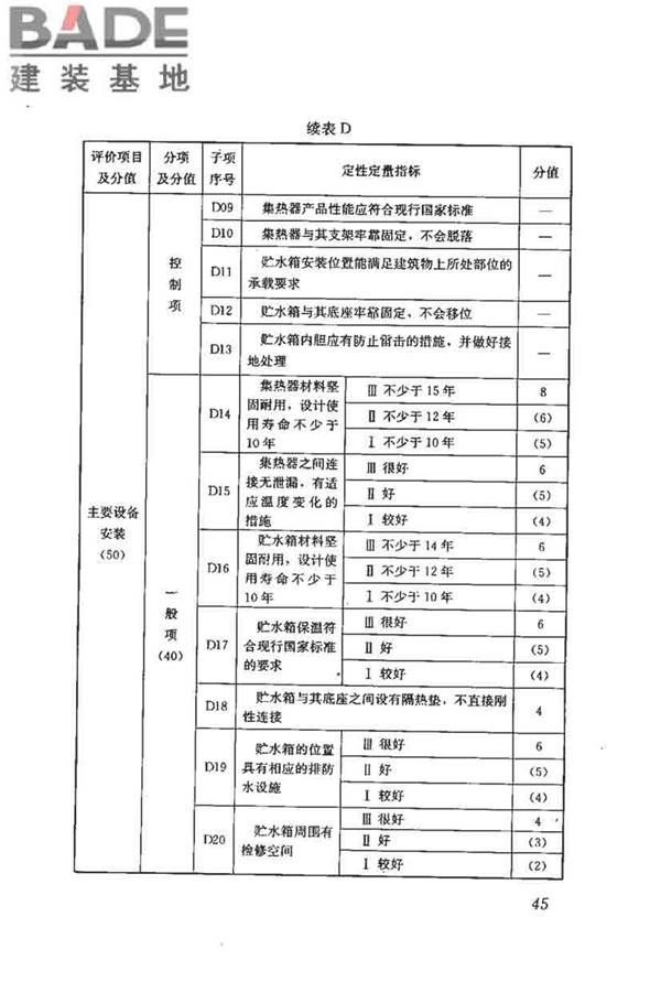 民用建筑太阳能热水系统评价标准_页面_054.jpg