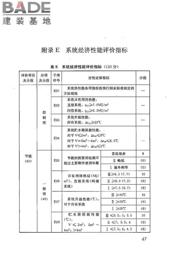 民用建筑太阳能热水系统评价标准_页面_056.jpg