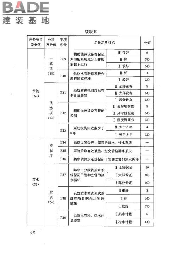 民用建筑太阳能热水系统评价标准_页面_057.jpg