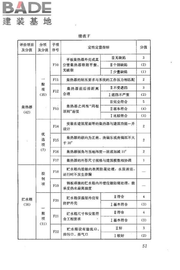 民用建筑太阳能热水系统评价标准_页面_060.jpg