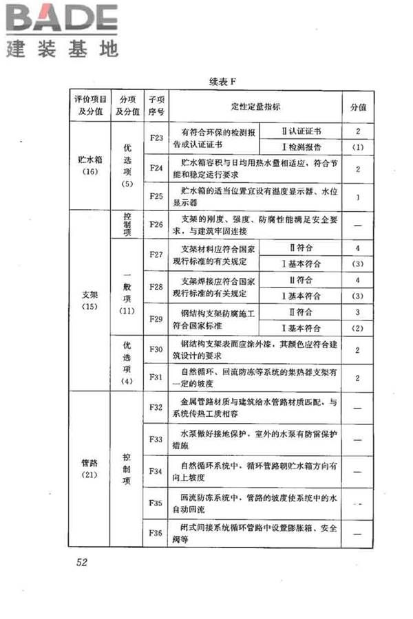 民用建筑太阳能热水系统评价标准_页面_061.jpg