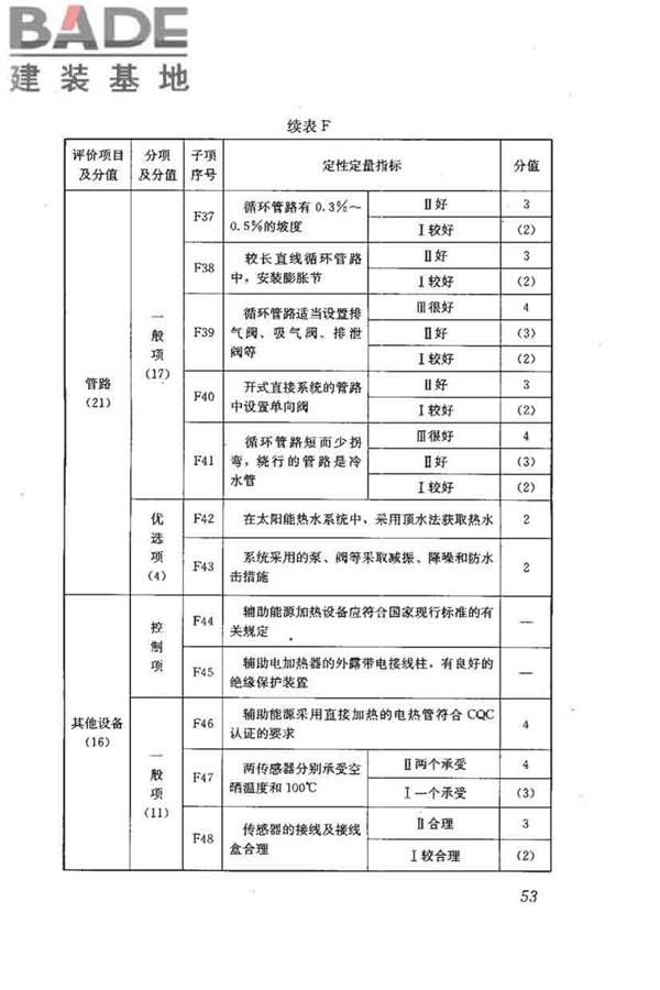 民用建筑太阳能热水系统评价标准_页面_062.jpg